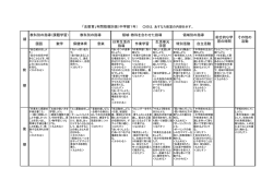 中学部年間計画