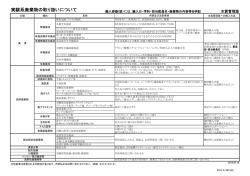 分別一覧表