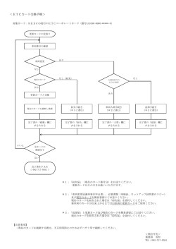 ＜ETCカード交換手順＞