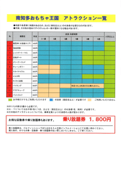 南知多おもちゃ王国
