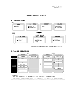 組織改正の概要について（添付資料） 【図1】国内販売部門の - J