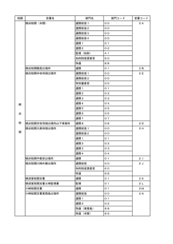 税関 官署名 部門名 部門コード 官署コード 横浜税関（本関） 通関総括1