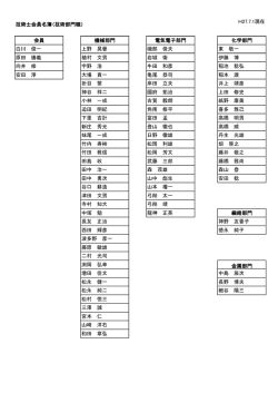 技術士会員名簿（技術部門職） H27.7.1現在 会員 機械部門 電気電子