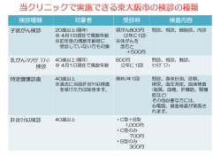 当クリニックで実施できる東大阪市の検診の種類