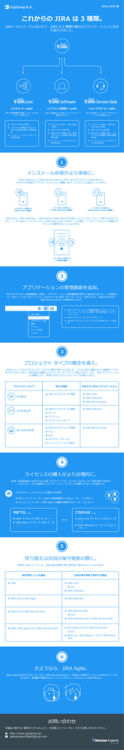 これからの JIRA は 3 種類。