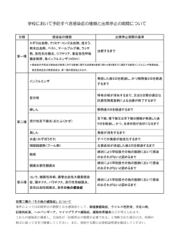 学校において予防すべき感染症の種類と出席停止の期間について