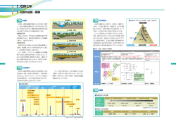 ー`石炭とは -石炭の成因・種類