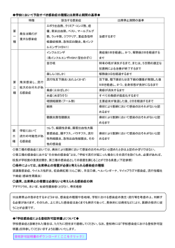 学校において予防すべき感染症の種類と出席停止期間の基準   条件
