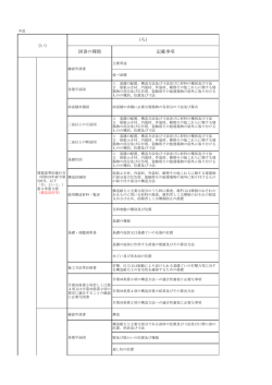 図書 種類 記載 項 い