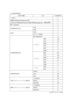 主な技術系資格者 資格の種類 区分 有資格者数 工学博士 7 NBBI