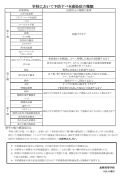 学校において予防すべき感染症の種類