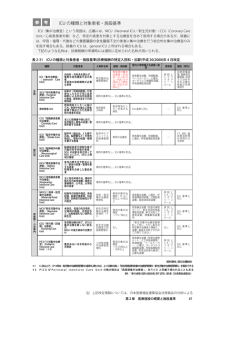 ICU の種類と対象患者・施設基準 参 考