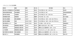 パイル・イン・パイル工法の実績 施設名 種類 面積 施工地 熱交換杭 施主