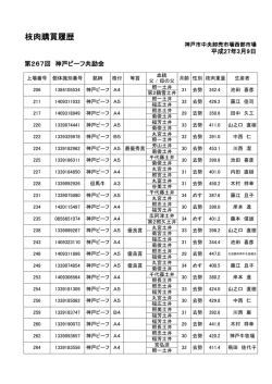 第267回 神戸ビーフ共励会