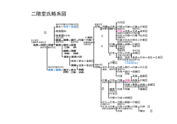 二階堂氏略系図