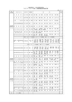 「各種委員会名簿(2014・2015年度)」