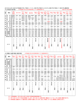 下り（伊豆急下田方面） 上り（熱海・小田原・横浜・東京方面） ※ 本時刻表