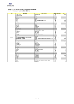 KDDIスーパーワールドカード通話料金（インマルサットFB・BGAN