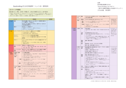 Good writing のための評価基準：トレイト別・基準説明