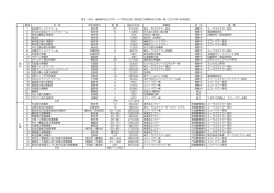 における風力発電事業の一覧（既存施設と計画の概要）（PDF：126kB）