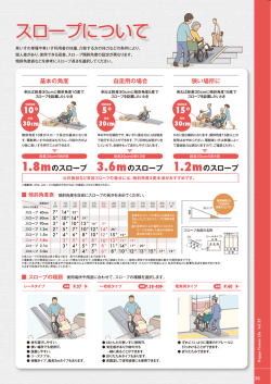 36P スロープについて