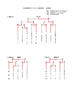 菊竜會 商科大学 TRUST - 小樽地区バスケットボール協会