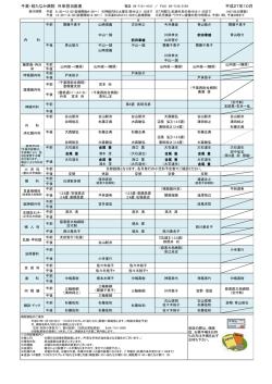 千葉・柏たなか病院 外来担当医表 平成27年10月