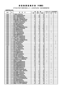H26 高等学校の部