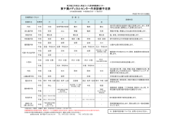 東千葉メディカルセンター外来診療予定表