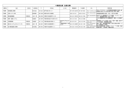 千葉県支部 会員名簿