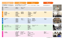 ジェンター論 社会階層論 公共経営学