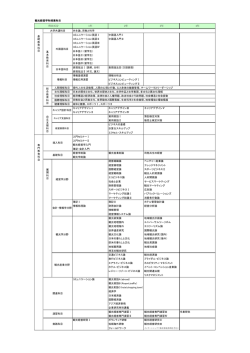 詳細をダウンロード