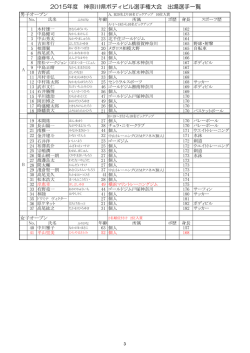 2015年度 神奈川県ボディビル選手権大会 出場選手一覧