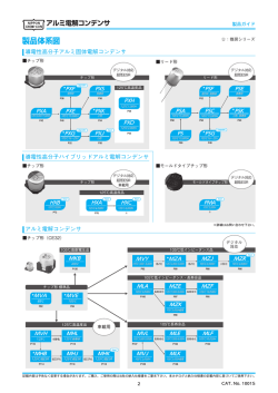製品体系図