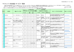 マイナンバー対応製品・サービス一覧表