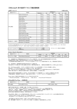 製品一覧と価格