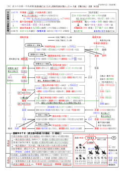 義家 〔陸奥守兼鎮守府将軍〕 ［B］武士の台頭・平氏政権(武家政権であり