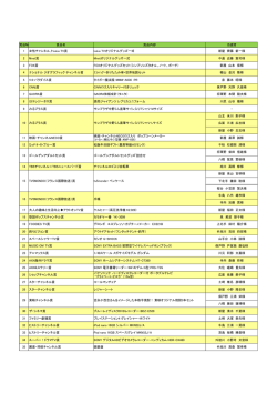 賞品№ 賞品名 賞品内容 当選者 1 女性チャンネル  LaLa TV賞 LaLa TV