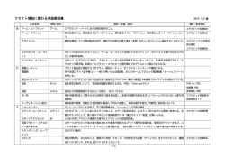 フライト競技に関わる用語解説集