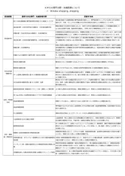 KMSの専門分野・先端医療 - 高知地域医療支援センター