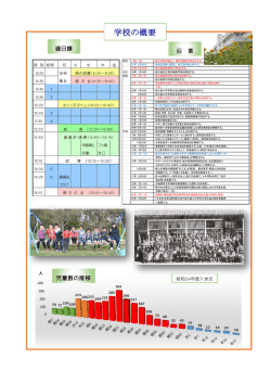学校の概要