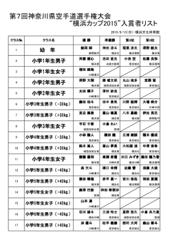 横浜カップ2015入賞者一覧