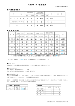 学生数調 - 広島文教女子大学