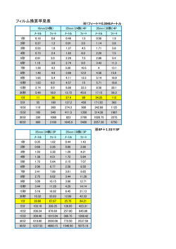 フィルムの時間換算（PDF 153 KB）