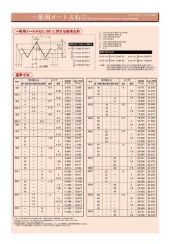 一般用メートルねじ（M）に対する基準山形 基準寸法