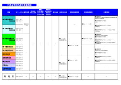 地域地区別（用途地域）建築制限一覧[ PDF: 41.3KB]