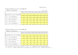 貸付条件の変更等の申込みを受けた貸付債権の額 貸付条件の変更等の