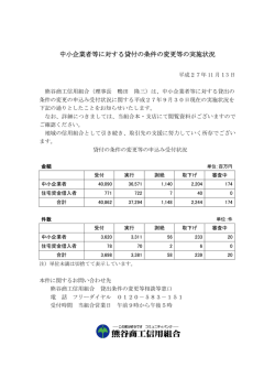 中小企業者等に対する貸付の条件の変更等の実施