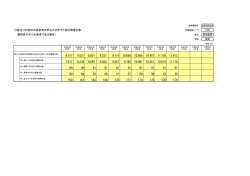 貸付けの条件の変更等の申込みを受けた貸付債権の数