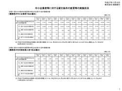 中小企業者等に対する貸付条件の変更等の実施状況